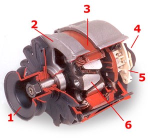 Uppbyggnaden av en generator Uppbyggnaden av en generator. En generator måste vara anpassad till fordonets strömbehov inklusive extrautrustning.