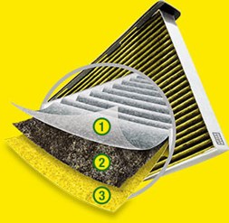 Kupéfilter som hjälper dig med allergier.