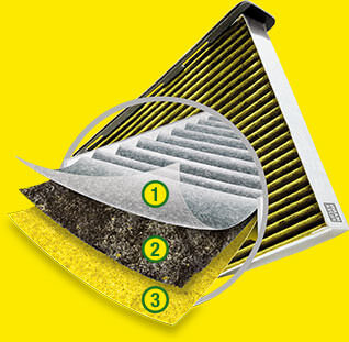 Kupéfilter som hjälper dig med allergier.