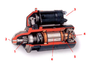 Startmotor i genomskärning.
